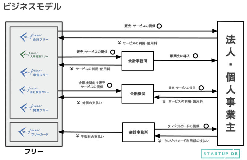 スクリーンショット 2020-04-29 14.14.09