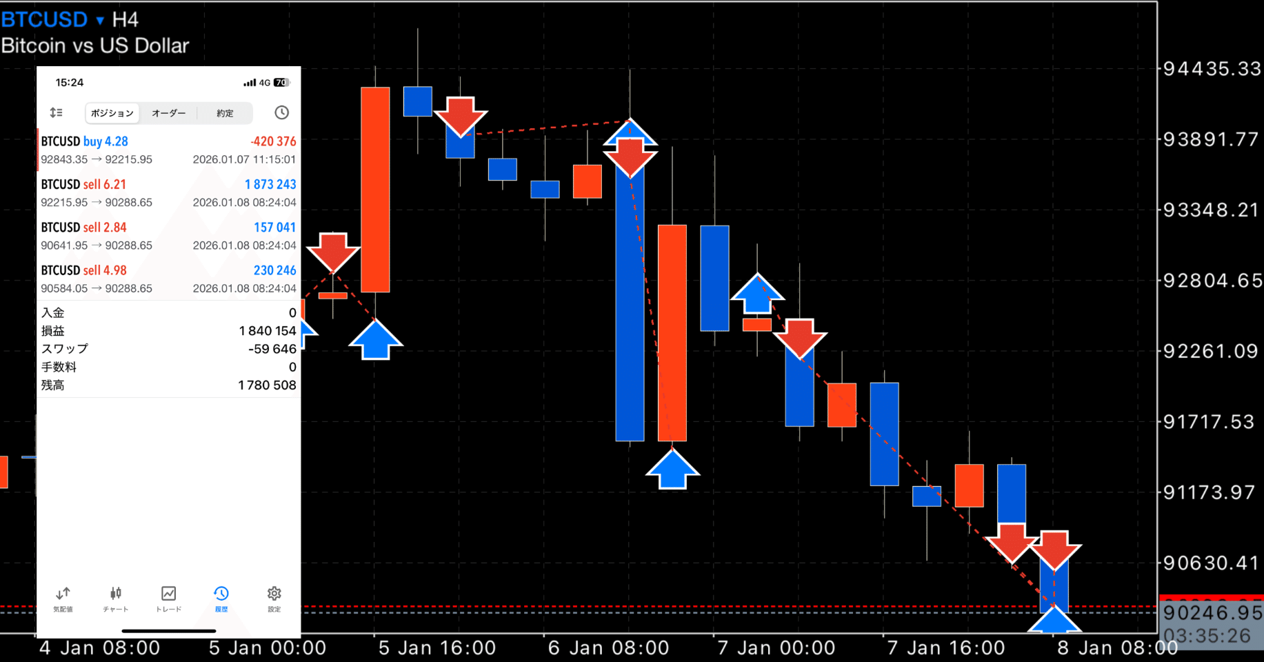 FX】 ビットコインリカバリートレード （1月8日） 利確決済！｜FX RT