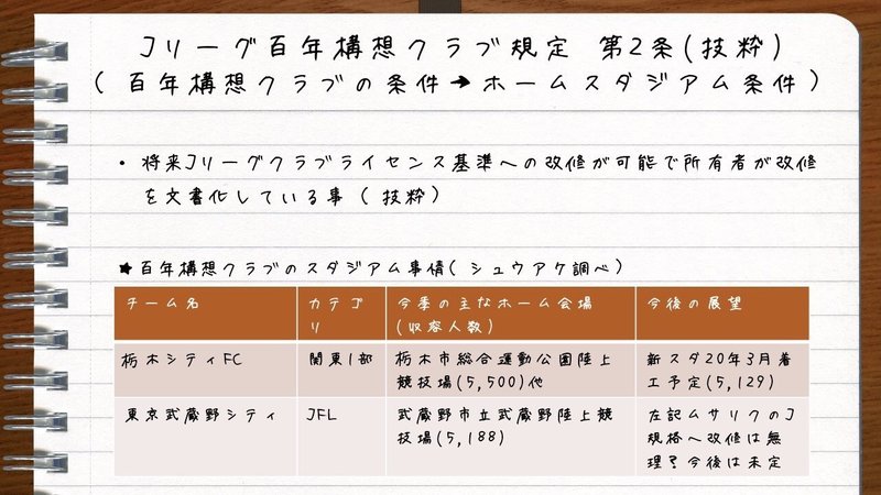 百年構想クラブ特集 権利と義務 Bitter Channel Note