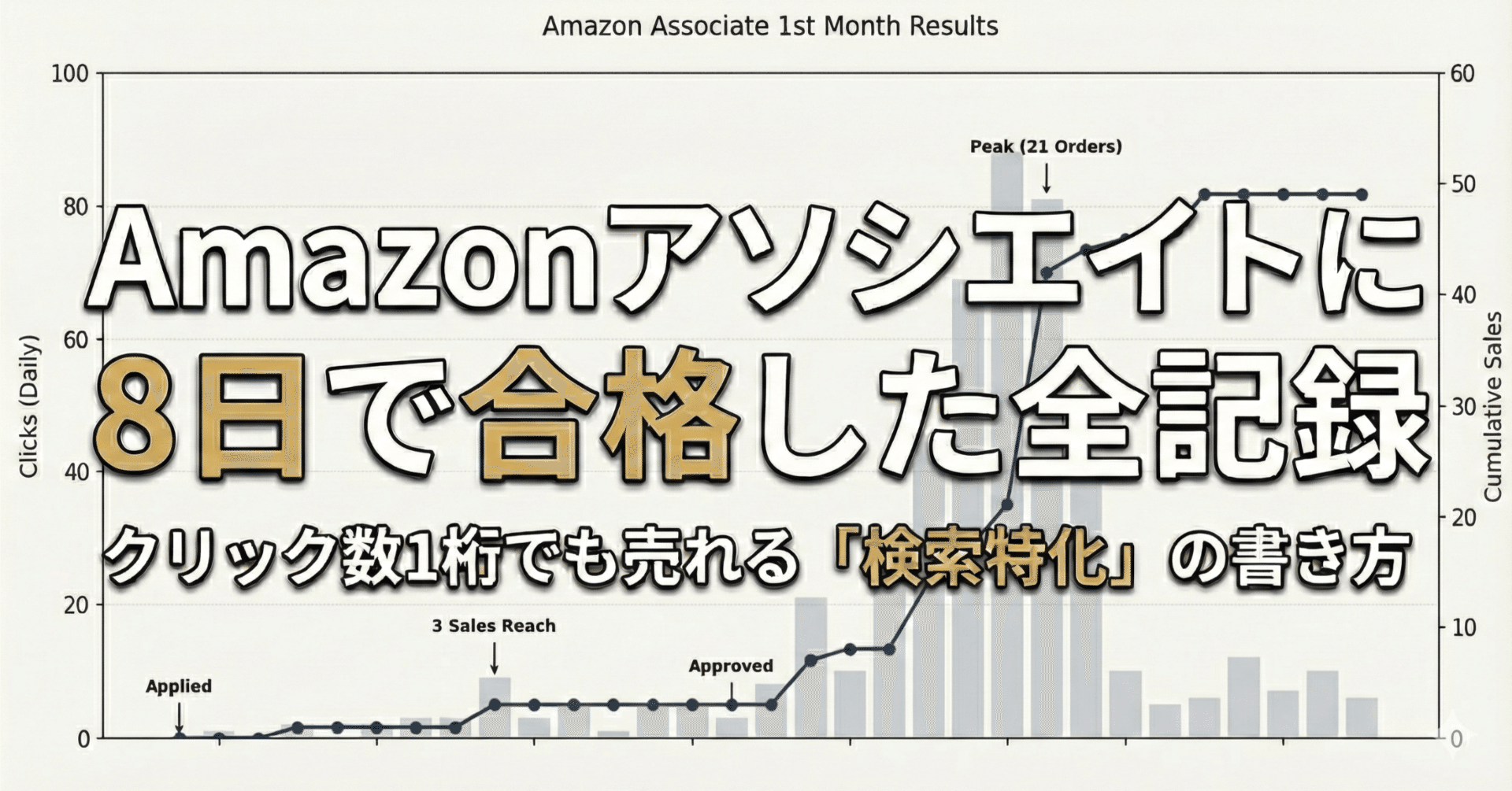 Amazonアソシエイトに8日で合格した全記録｜クリック数1桁でも売れる