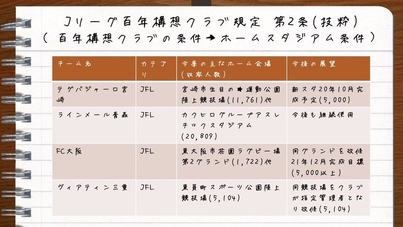 百年構想クラブ特集 権利と義務 Bitter Channel Note