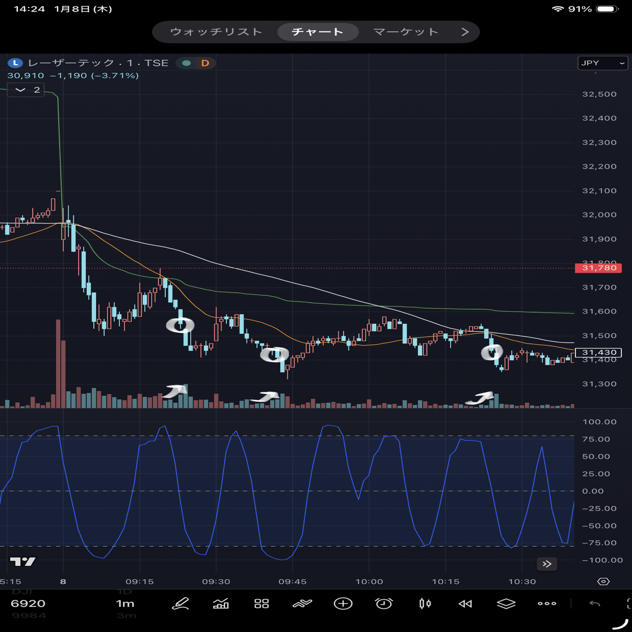 2026/1/8の日本株デイトレード｜たろう