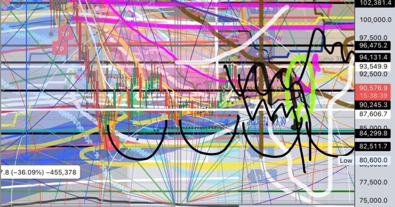 1/8 トレード日記 ビットコイン｜_ER_