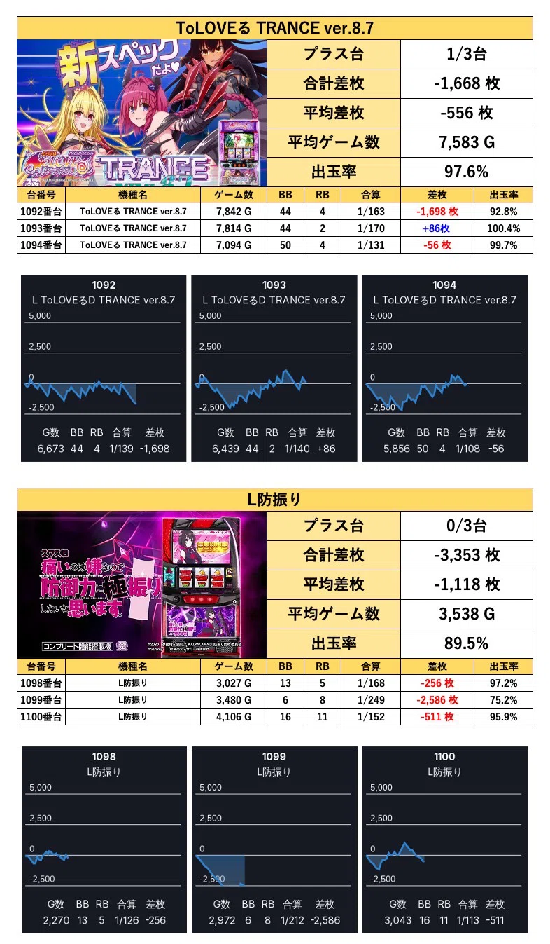 2026年 1月6日(水) 『プラザ上大岡アンドミラージュ』結果レポート