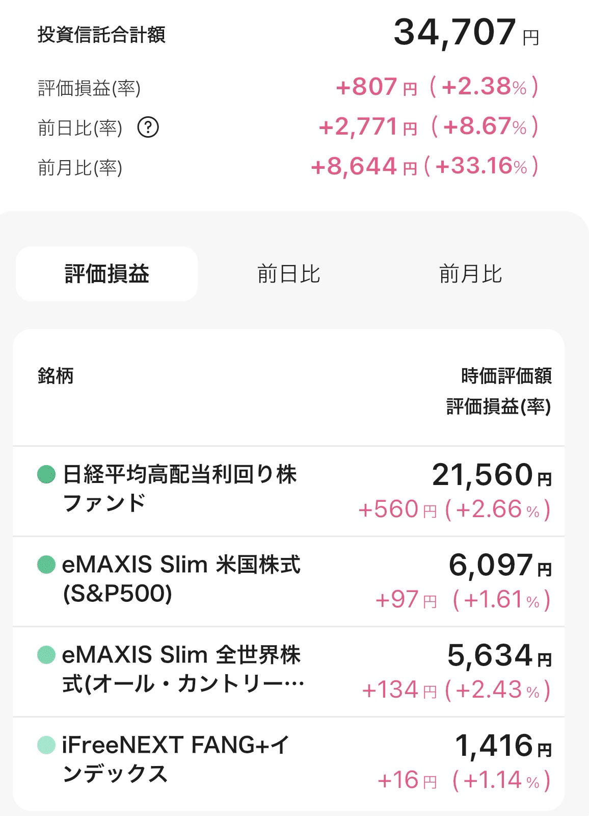 毎日コツコツ投資信託3｜子育てママの独り言