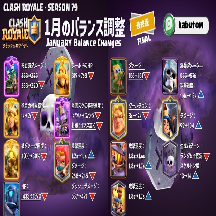 クラロワ | バランス調整の最終版(Season 79) 2026-01｜kabutom