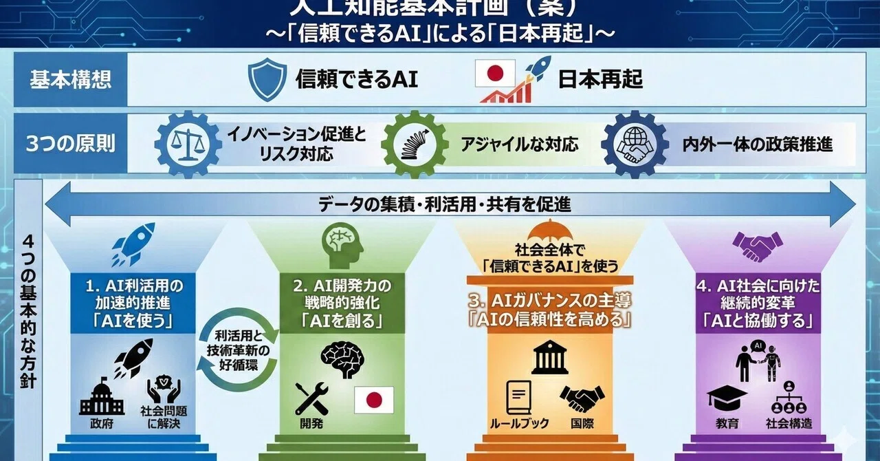 AI規制＝禁止ではない、という前提から話したい｜千歳は寒い