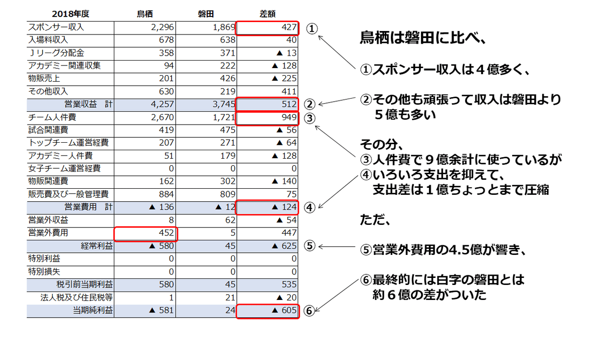 決算整理４