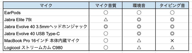 スクリーンショット 2020-04-29 16.04.50