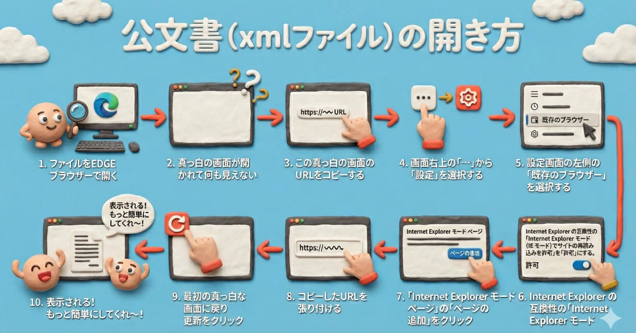 公文書（xmlファイル）が真っ白で開けないときの対処法（EdgeでIE