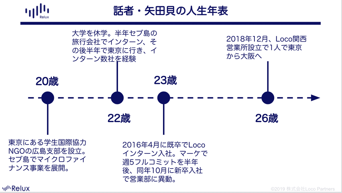 スクリーンショット 2020-04-28 12.41.55