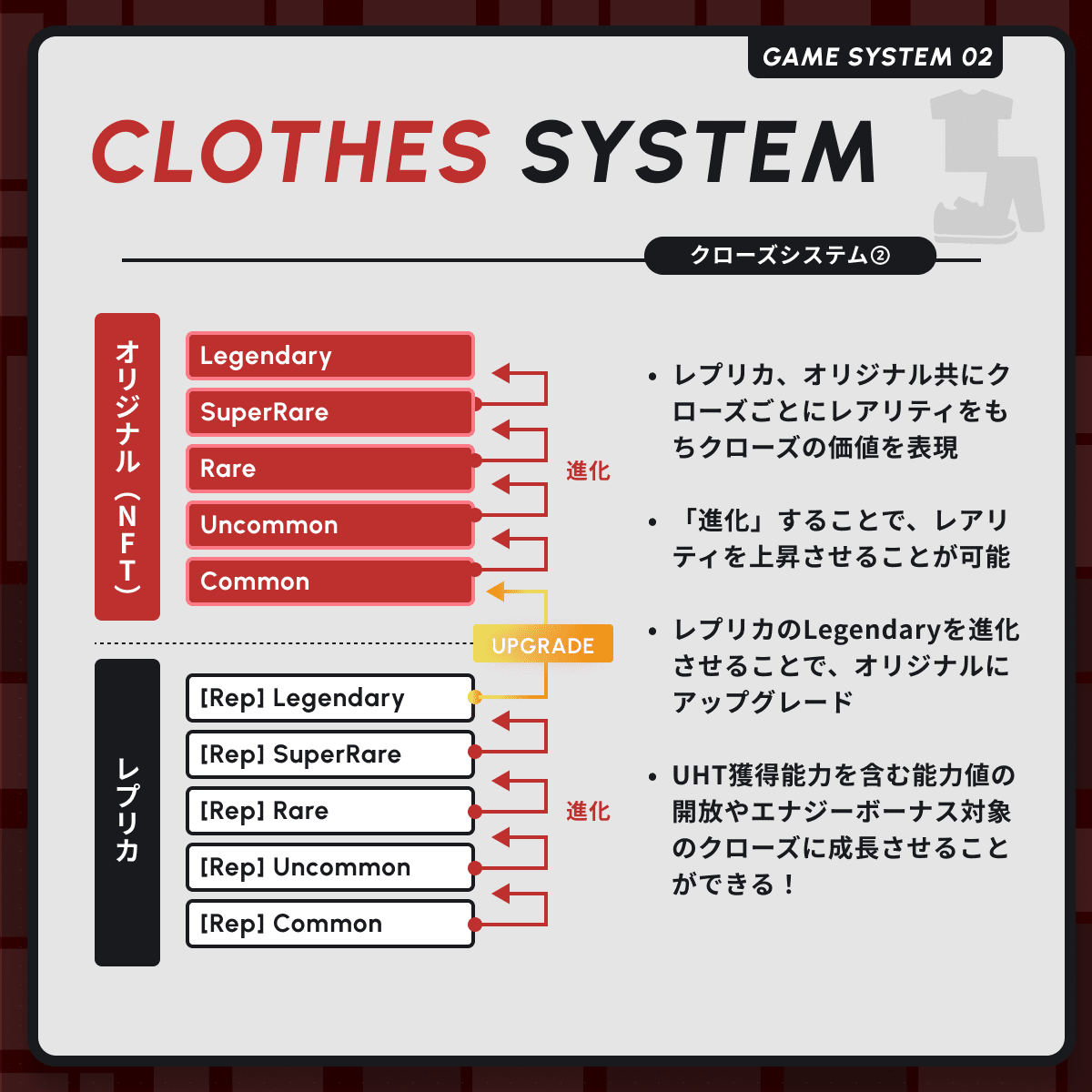 HEAL3】無課金でも稼げる？1.5ヶ月やってわかった「オリジナルクローズ」への道筋と攻略法｜ダンス