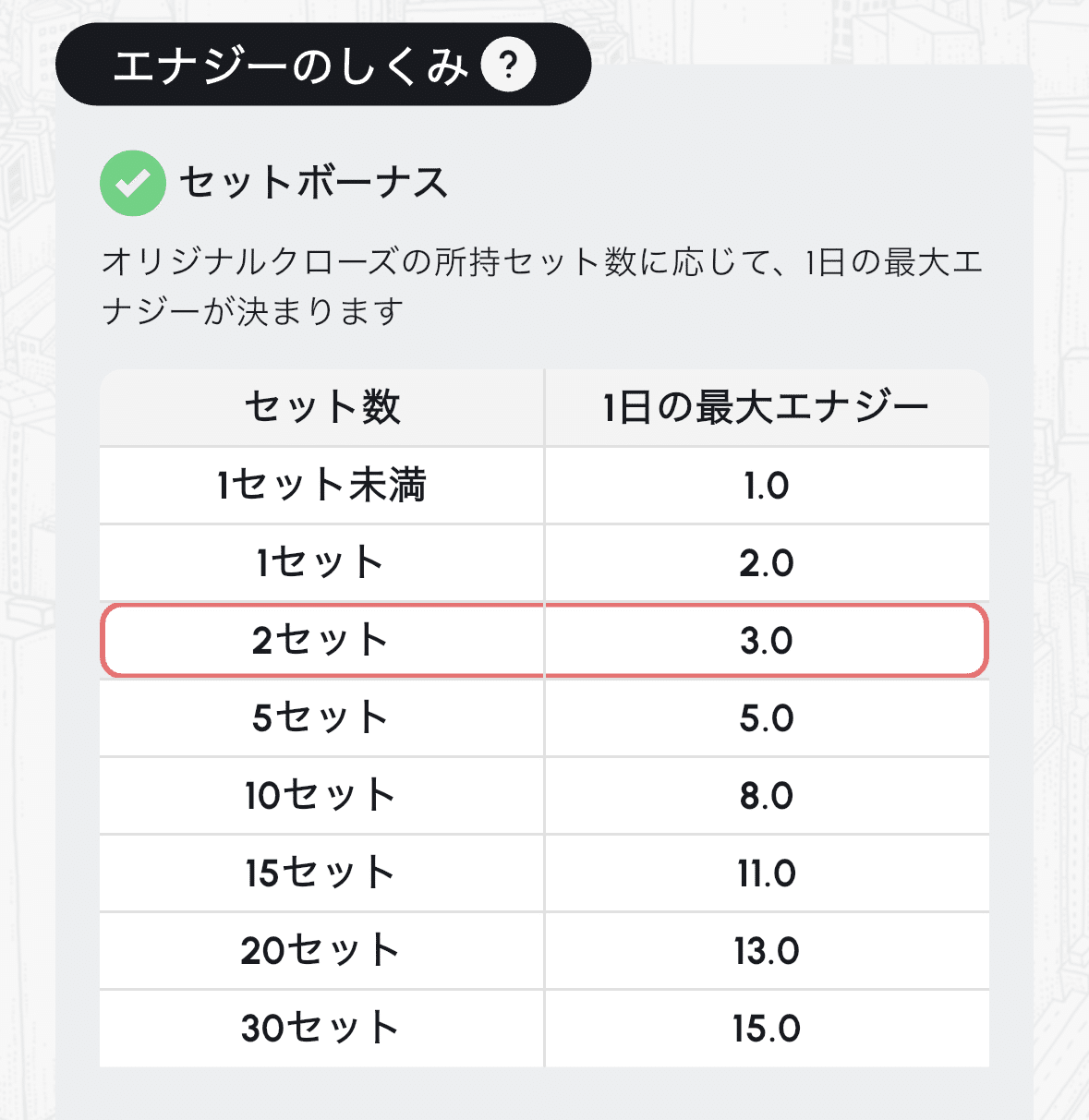 HEAL3】無課金でも稼げる？1.5ヶ月やってわかった「オリジナルクローズ」への道筋と攻略法｜ダンス