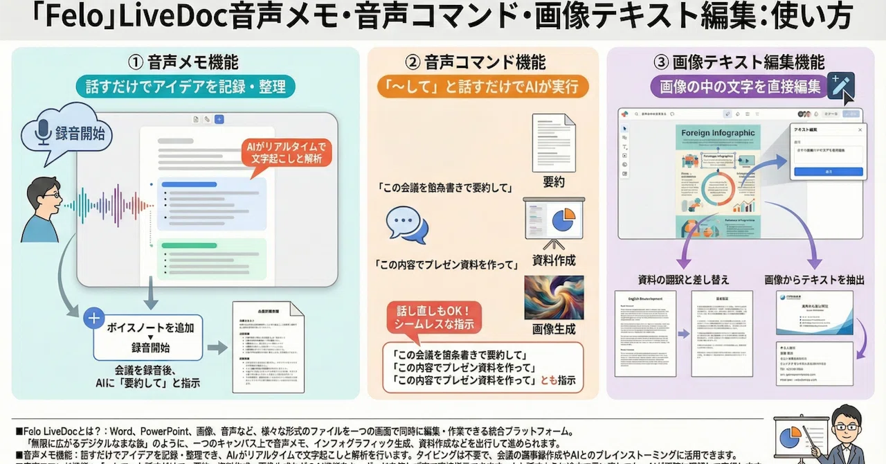 Felo｣LiveDoc音声メモ・音声コマンド・画像テキスト編集:使い方｜(新潟