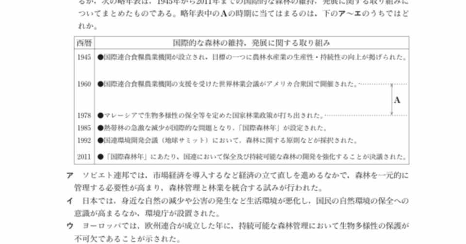 都立高校入試社会歴史 第二次世界大戦後 対策 坂本良太 Note