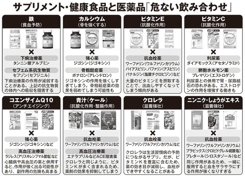 サプリメントと薬の関係性 しょーきち 芸大生 Note