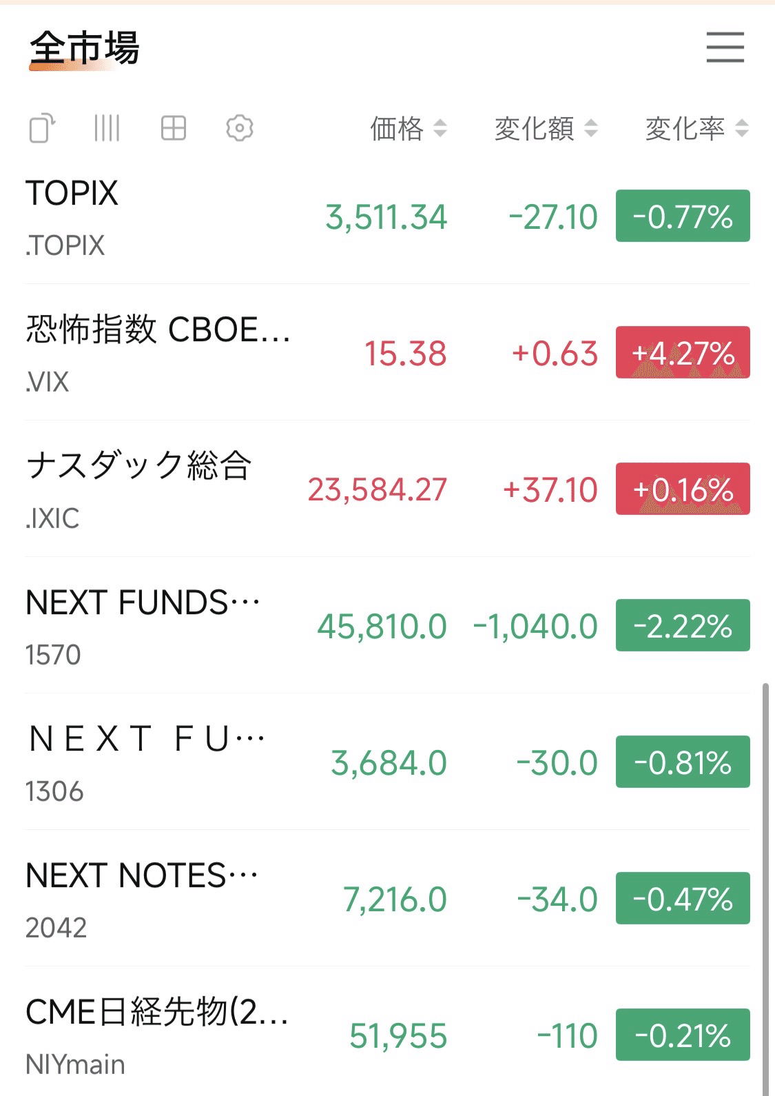 1月8日【トレード日記】VIX上昇、嵐の予感。私が「三菱UFJ」のボタンを押さなかった理由｜アオイ@AIに株のこと教えてもらってます！