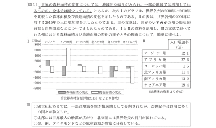 都立高校入試社会地理 資料の読み取り 対策 坂本良太 Note