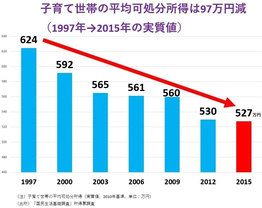 2割超の学生が退学を検討」 コロナ禍で露わになった高等教育と学生の