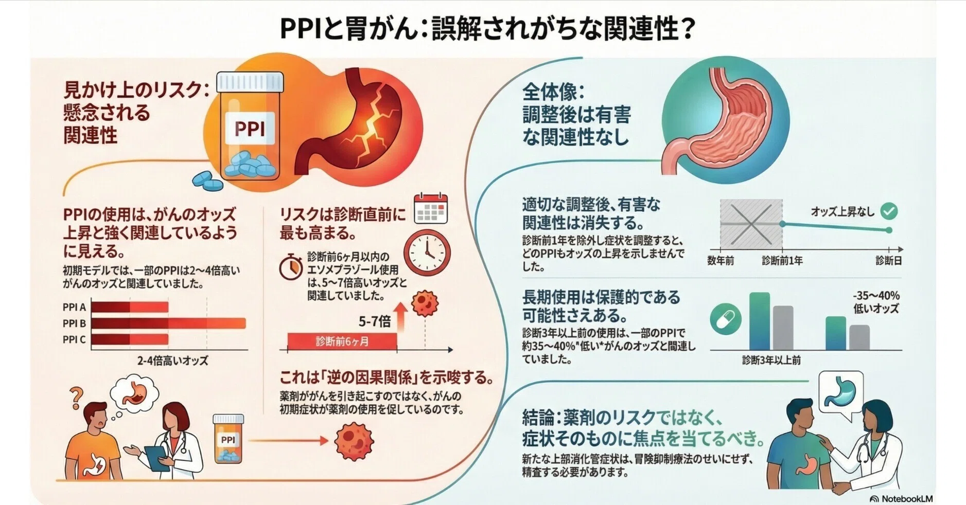 ランソプラゾール 長期 服用