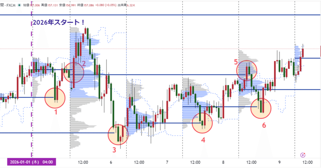 無料セミナー 1/24】ドル円で実証：ネイキッドPOCはここまで効く｜Trading Arms 岩本