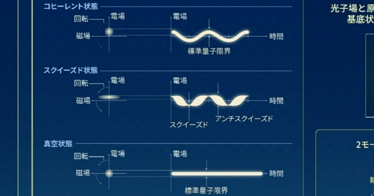 量子ずれ/Quantum Misalignment ZX and Quantum Error Correction