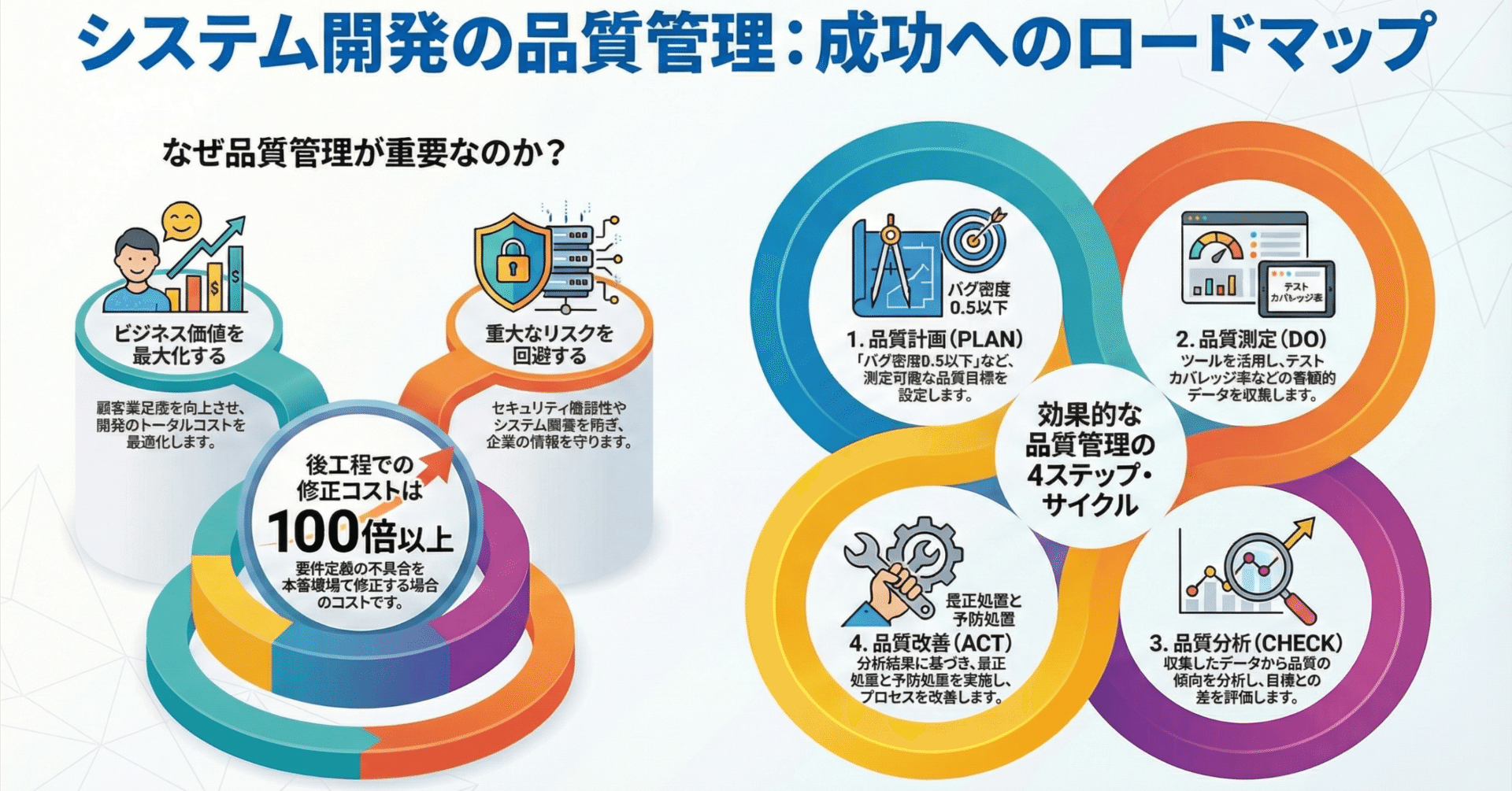 システム開発の品質管理とは？成功に導く手法とプロセスを徹底解説｜未来共創