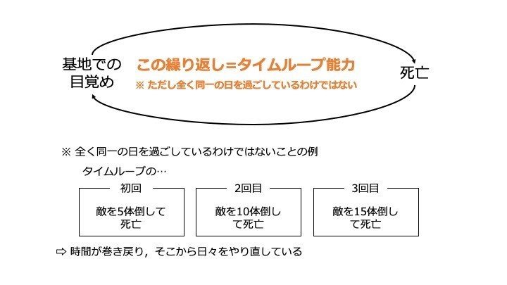 オール ユー ニード イズ キルのラストについて考えてみた 十日 A K A 仲嶺真 Note オール ユー ニード イズ キルのラストについて考えてみた 十日 A K A 仲嶺真 Note