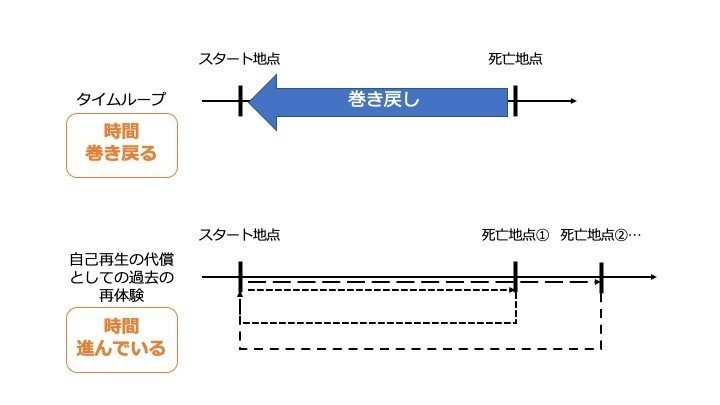 オール ユー ニード イズ キルのラストについて考えてみた 十日 A K A 仲嶺真 Note オール ユー ニード イズ キルのラストについて考えてみた 十日 A K A 仲嶺真 Note