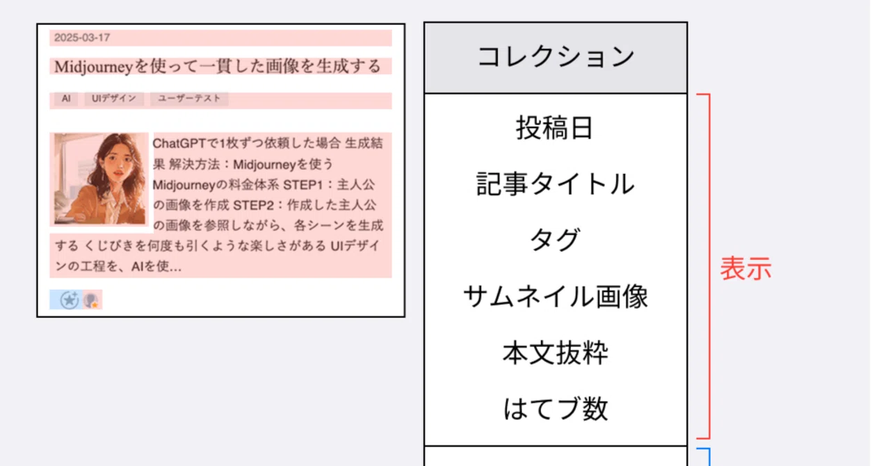 Development sped up when designers incorporated object modeling｜ぶらうん