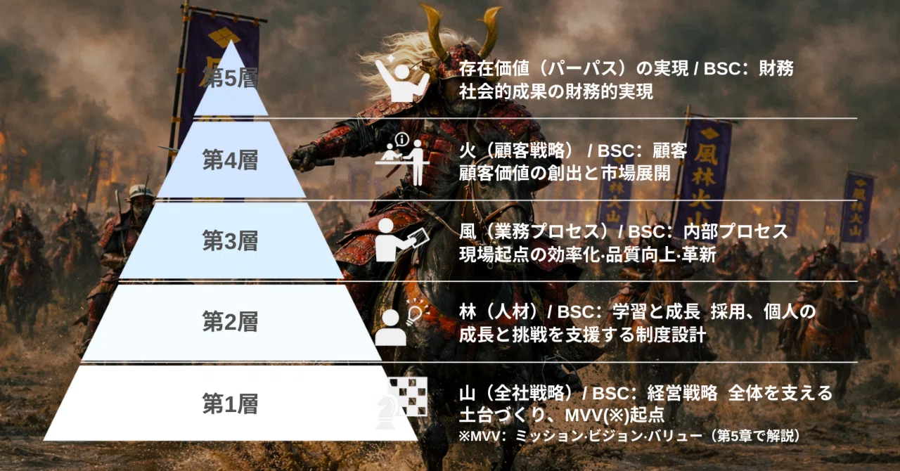 DXからCX（コーポレート・トランスフォーメーション）へ - 組織変革