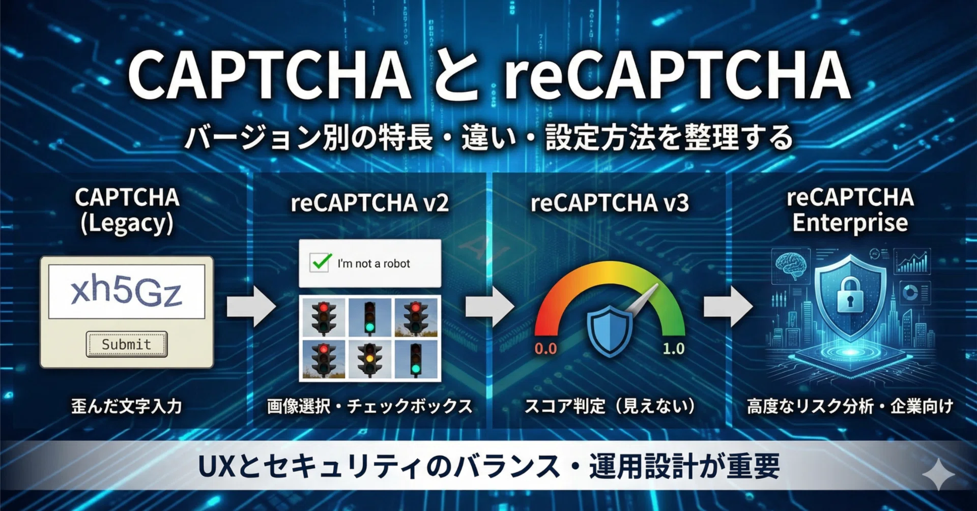 CAPTCHA 60HG キャプチャ　右巻 Web】CAPTCHA と reCAPTCHA｜宗像 勇希