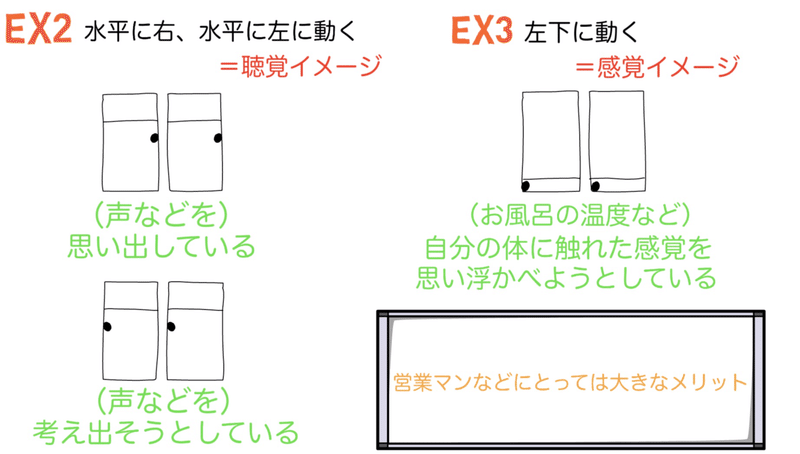 他人を支配する黒すぎる心理術 要約 狐先生 勝率至上主義 Note