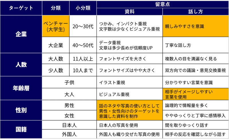 プレゼンの正解を事前に知る方法 Masaki Nishii Note