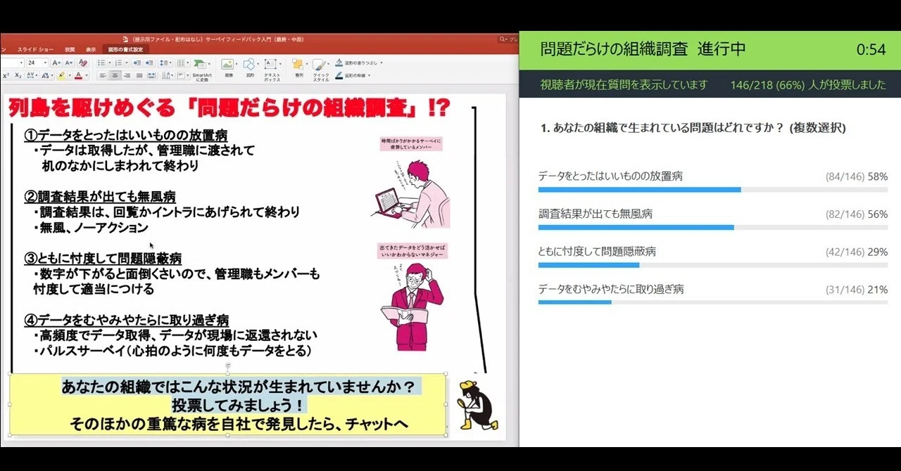 新しいツール サーベイフィードバック もos 現場の価値観 をアップデートしないと使えないよねというお話し 中原先生オンライン読書会での学び Mitsuhiro Saito Note