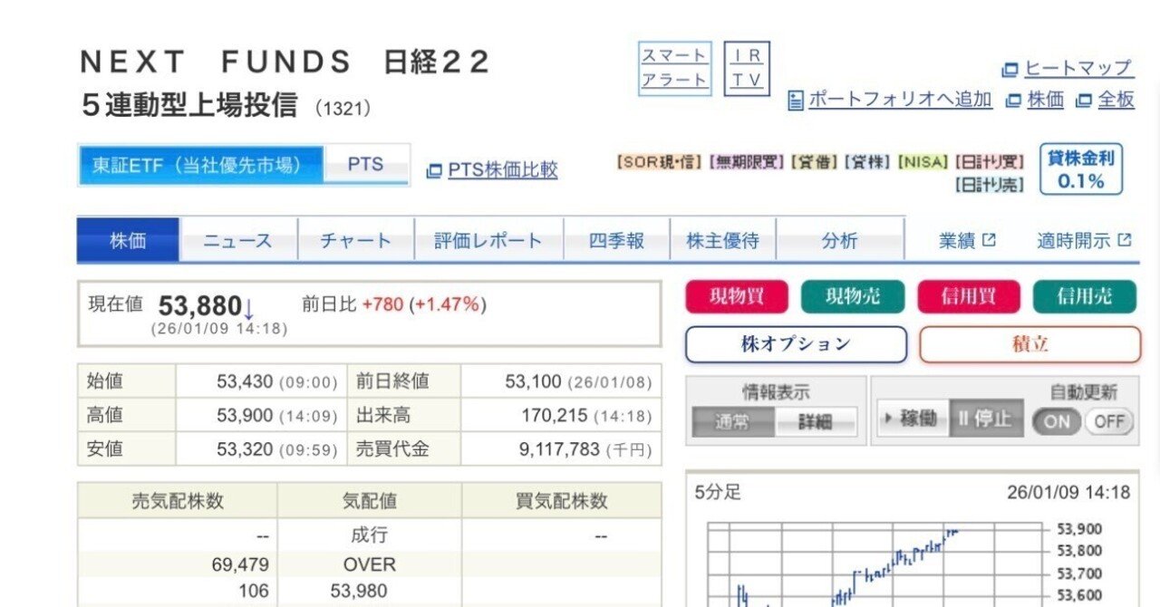 1月SQ算出日を巡る攻防と、投資戦略の重要性と保有すべき日経連動ETF｜snowfield115