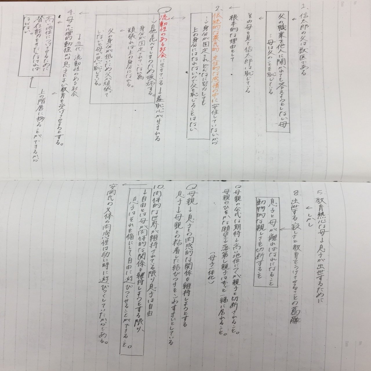 現代文問題集の活用法 小池陽慈 Note