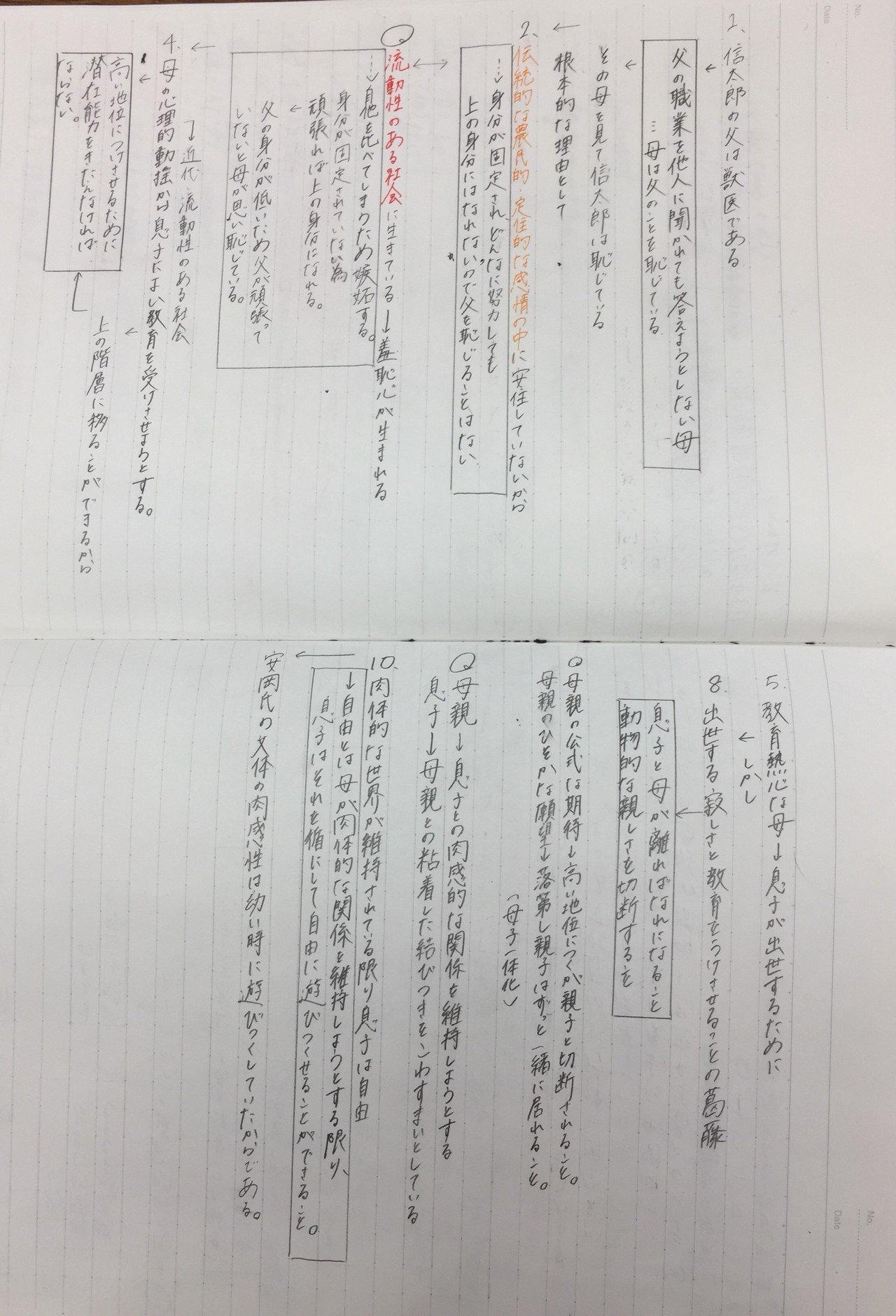現代文問題集の活用法 小池陽慈 Note 現代文問題集の活用法 小池陽慈 Note