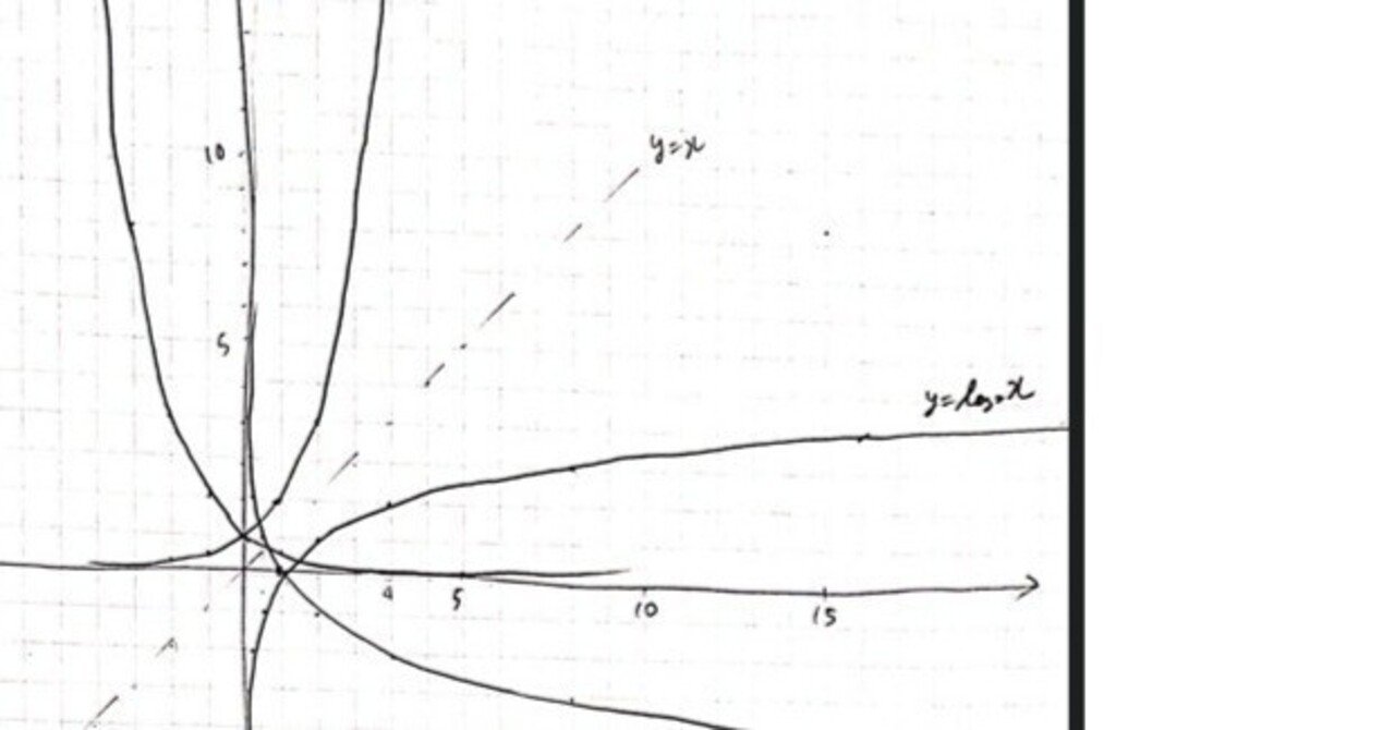 Phase01 受験生01_数学占い（指数関数・対数関数編）｜Re:miho