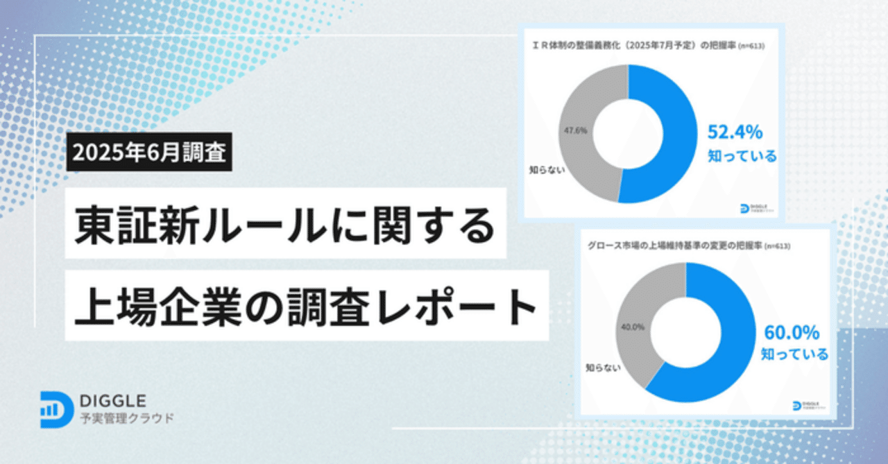 東証新ルールに関する上場企業への調査結果を発表 「IR体制の整備義務化」は47.6%、「グロース市場の上場 維持基準変更」は40％が把握していないという結果に｜DIGGLE公式