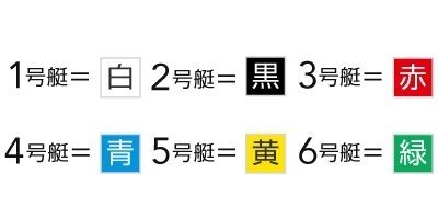 2 スタート ゴールまでの流れ F3レーサー 競艇 Note 2 スタート ゴールまでの流れ F3レーサー 競艇 Note