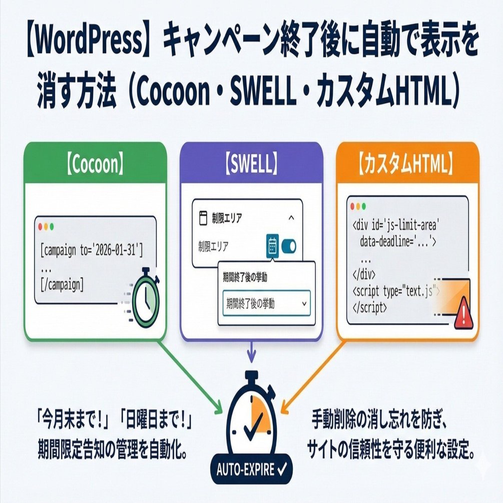 WordPress】キャンペーン終了後に自動で表示を消す方法（Cocoon・SWELL