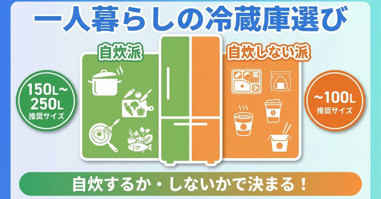 2026年】一人暮らしの冷蔵庫サイズは自炊するか自炊しないかで決める
