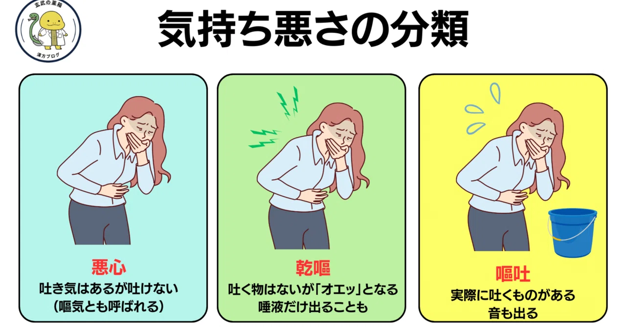 「嘔吐」について|よしき