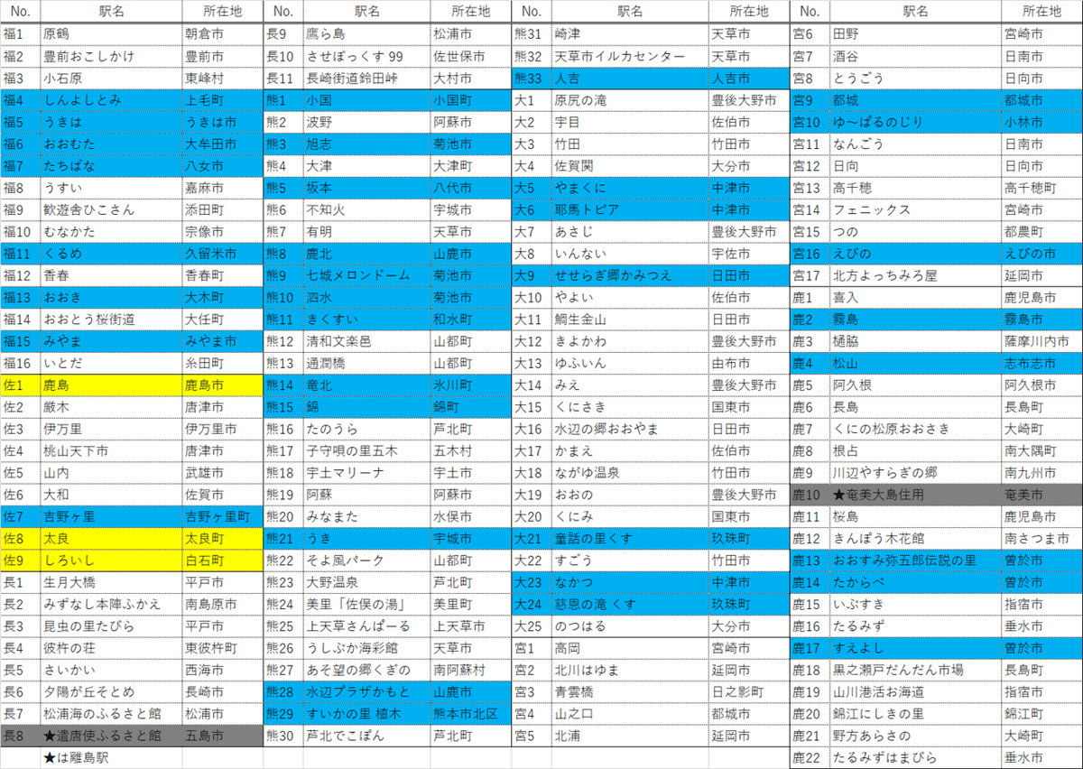 道の駅一覧