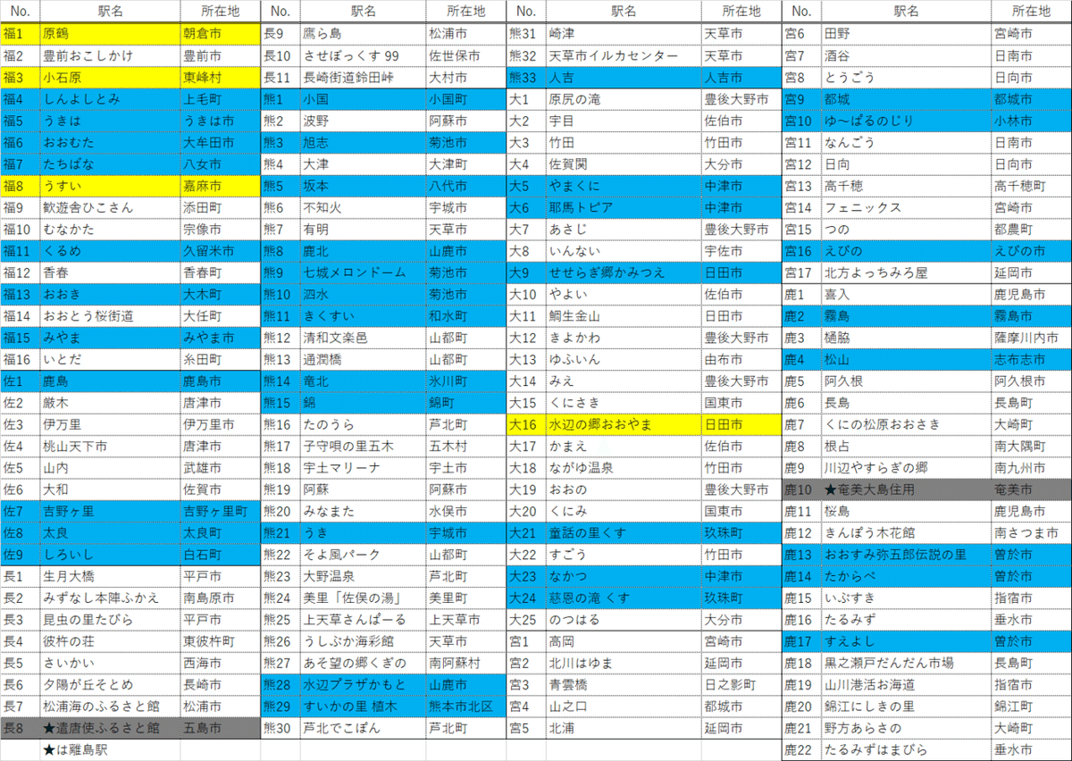 道の駅一覧