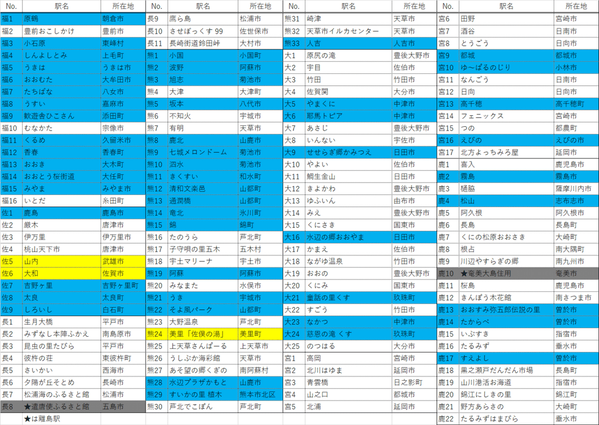 道の駅一覧