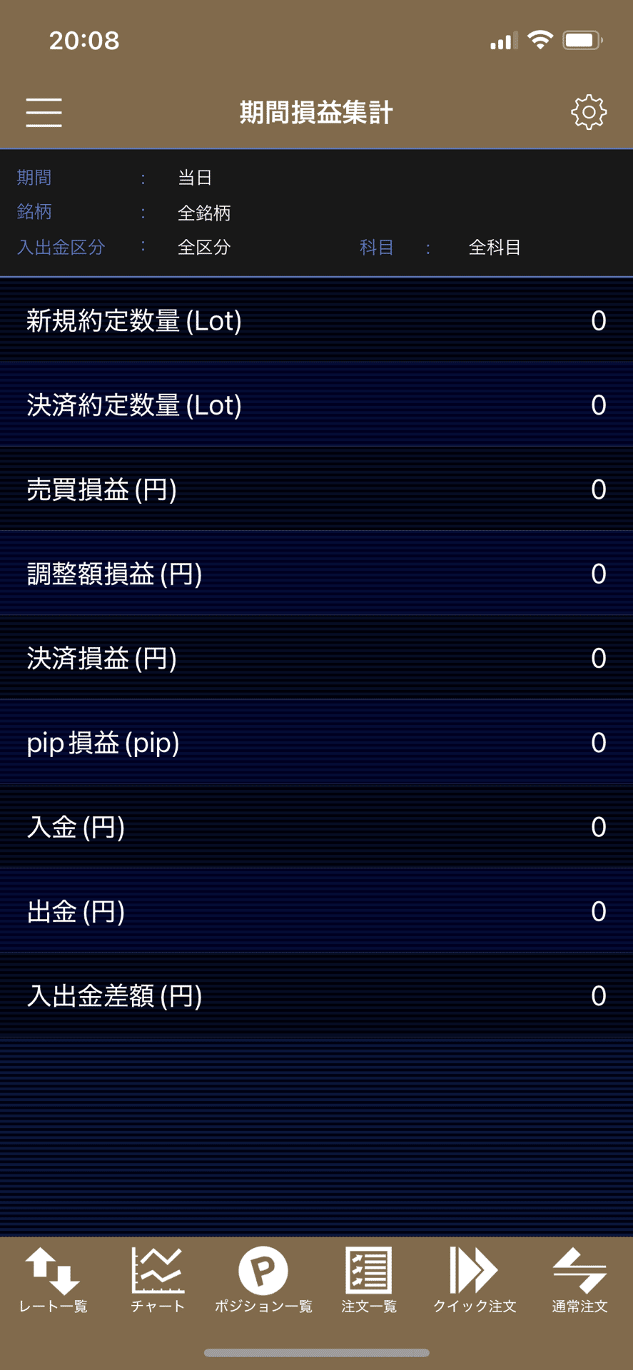 今日は+38万2986円でした。｜kibito