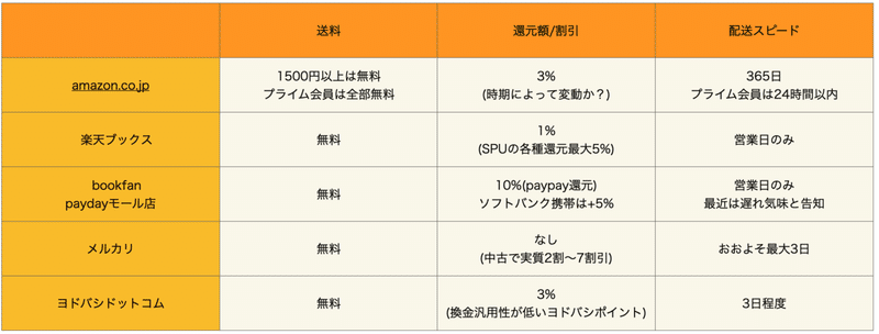 スクリーンショット 2020-04-29 20.22.26