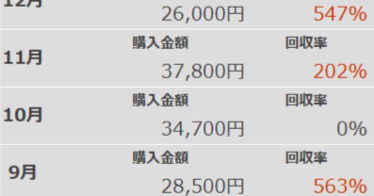 万馬券 払い戻し